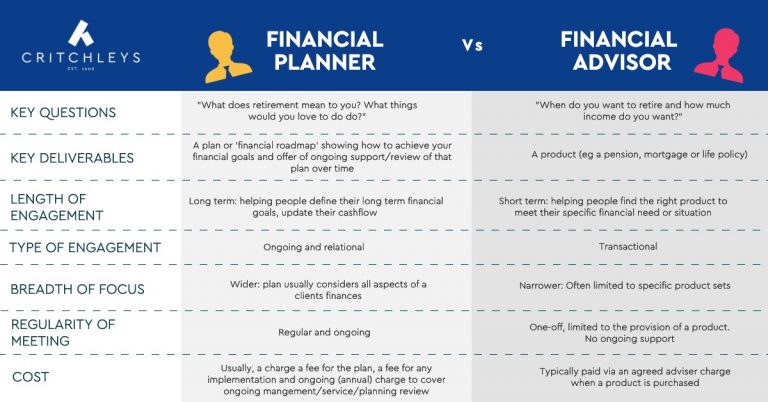 Financial Advisor vs. Financial Planner